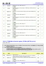 Preview for 124 page of SONIX SN32F280 Series User Manual