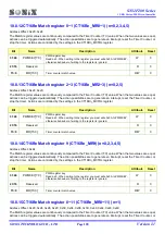 Preview for 128 page of SONIX SN32F280 Series User Manual