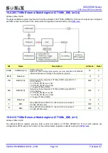 Preview for 132 page of SONIX SN32F280 Series User Manual