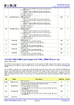 Preview for 136 page of SONIX SN32F280 Series User Manual