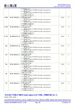 Preview for 138 page of SONIX SN32F280 Series User Manual