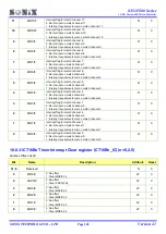 Preview for 142 page of SONIX SN32F280 Series User Manual