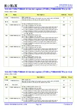 Preview for 144 page of SONIX SN32F280 Series User Manual