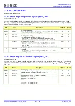 Preview for 148 page of SONIX SN32F280 Series User Manual