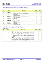 Preview for 160 page of SONIX SN32F280 Series User Manual