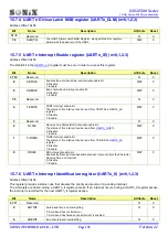 Preview for 178 page of SONIX SN32F280 Series User Manual