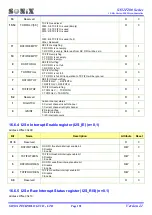 Preview for 191 page of SONIX SN32F280 Series User Manual