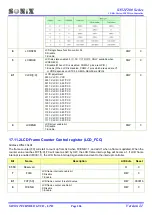 Preview for 206 page of SONIX SN32F280 Series User Manual