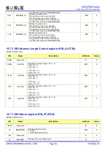 Preview for 224 page of SONIX SN32F280 Series User Manual