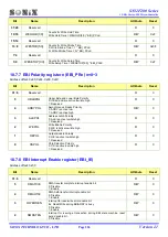 Preview for 226 page of SONIX SN32F280 Series User Manual