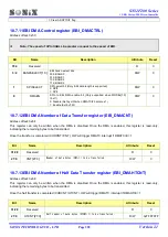 Preview for 228 page of SONIX SN32F280 Series User Manual