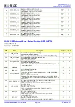 Preview for 237 page of SONIX SN32F280 Series User Manual