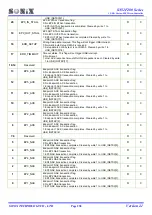 Preview for 238 page of SONIX SN32F280 Series User Manual