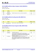 Preview for 245 page of SONIX SN32F280 Series User Manual