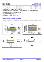 Preview for 260 page of SONIX SN32F280 Series User Manual