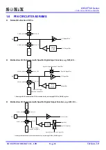 Preview for 28 page of SONIX SN32F755 User Manual