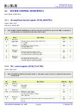 Preview for 52 page of SONIX SN32F755 User Manual