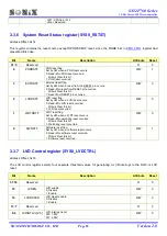 Preview for 55 page of SONIX SN32F755 User Manual