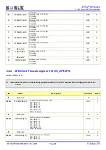 Preview for 58 page of SONIX SN32F755 User Manual