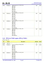 Preview for 87 page of SONIX SN32F755 User Manual