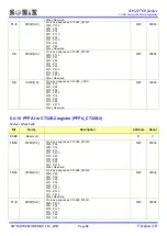 Preview for 88 page of SONIX SN32F755 User Manual