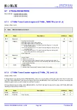 Preview for 104 page of SONIX SN32F755 User Manual