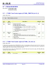 Preview for 118 page of SONIX SN32F755 User Manual