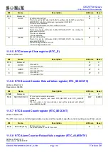 Preview for 133 page of SONIX SN32F755 User Manual