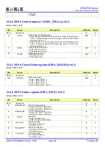 Preview for 140 page of SONIX SN32F755 User Manual