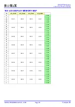 Preview for 193 page of SONIX SN32F755 User Manual