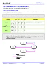 Preview for 202 page of SONIX SN32F755 User Manual