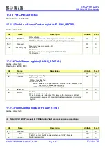 Preview for 204 page of SONIX SN32F755 User Manual