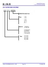 Preview for 224 page of SONIX SN32F755 User Manual