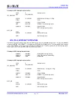 Preview for 138 page of SONIX SN8P1700 Series User Manual