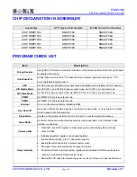 Preview for 184 page of SONIX SN8P1700 Series User Manual