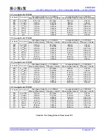 Preview for 71 page of SONIX SN8P1829 User Manual