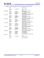 Preview for 90 page of SONIX SN8P1829 User Manual