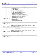 Preview for 2 page of SONIX SN8P2201 User Manual