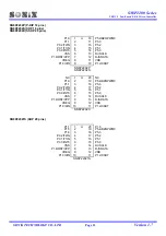 Preview for 11 page of SONIX SN8P2201 User Manual