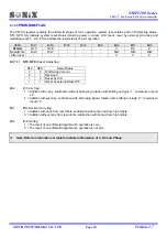 Preview for 30 page of SONIX SN8P2201 User Manual