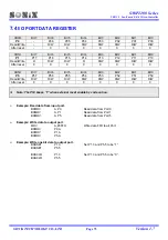 Preview for 73 page of SONIX SN8P2201 User Manual