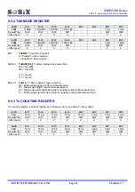 Preview for 91 page of SONIX SN8P2201 User Manual