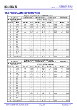 Preview for 119 page of SONIX SN8P2201 User Manual