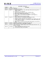 Preview for 2 page of SONIX SN8P2308 User Manual