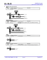 Preview for 12 page of SONIX SN8P2308 User Manual