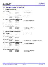 Предварительный просмотр 80 страницы SONIX SN8P25011D User Manual