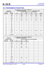 Preview for 88 page of SONIX SN8P25011D User Manual