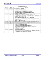 Preview for 2 page of SONIX SN8P2604 User Manual