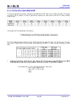 Preview for 80 page of SONIX SN8P2604 User Manual