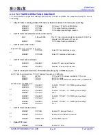 Preview for 81 page of SONIX SN8P2624 User Manual